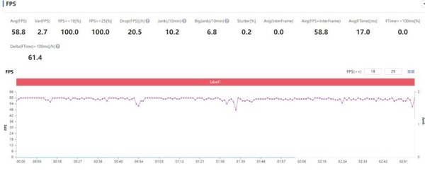 realme真我V13全面测评-测评详情