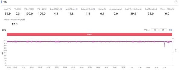 realme真我V13全面测评-测评详情