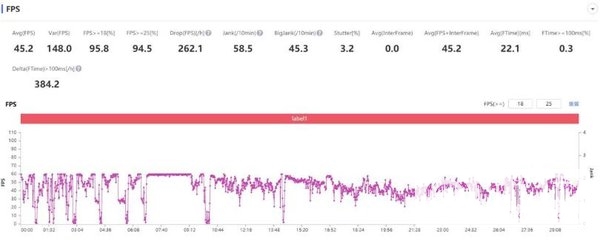 realme真我V13全面测评-测评详情