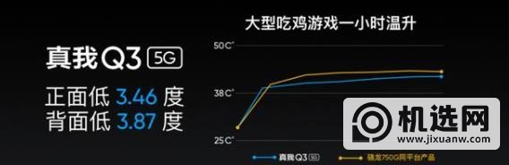 realme真我Q3全面测评-测评详情