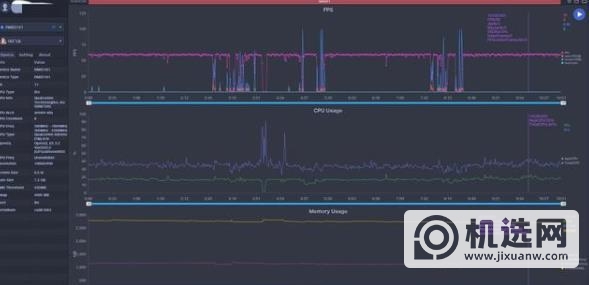 realme真我Q3全面测评-测评详情