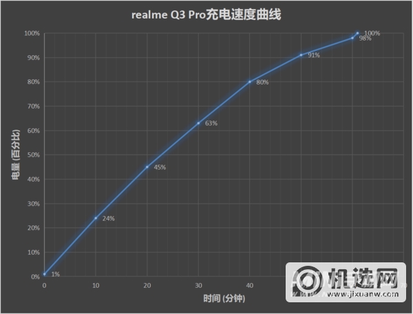 realme Q3 Pro评测：天玑1100卖到1599  还要啥自行车？