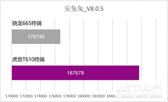 虎贲t610处理器相当于骁龙多少-性能怎么样