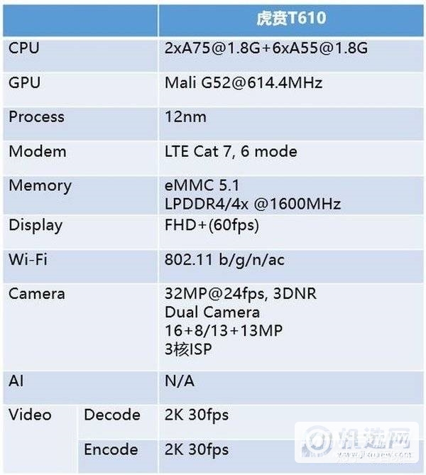 虎贲t610处理器跑分多少-安兔兔跑分多少