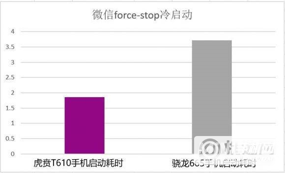 虎贲t610处理器跑分多少-安兔兔跑分多少