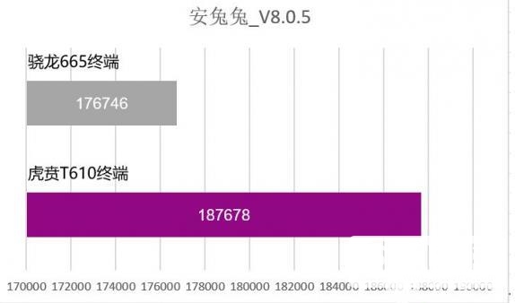 虎贲T610参数规格-性能详情