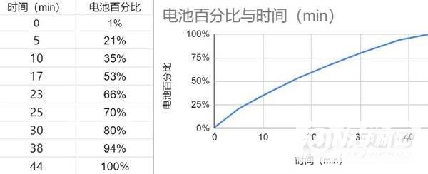 红米k40游戏增强版全面测评-测评详情