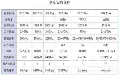 红魔6R支持WIFI6么-有WIFI6功能么