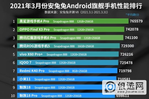 红魔6R跑分多少-安兔兔跑分多少