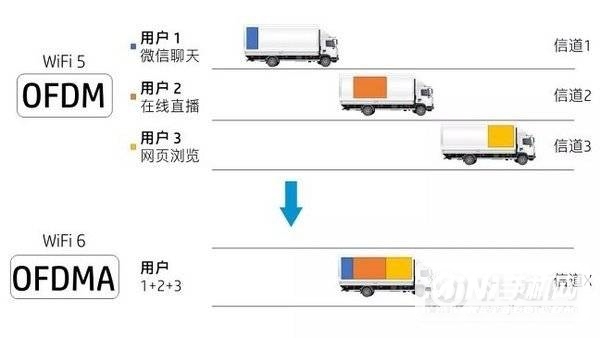 红米20Xpro支持wifi6吗-wifi6有什么优势