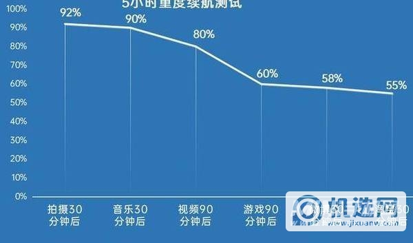 oppoA95测评详情-全面测评