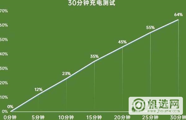 oppoA95测评详情-全面测评