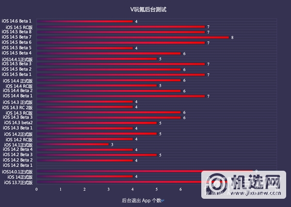 ios14.6发热严重么-系统卡顿吗