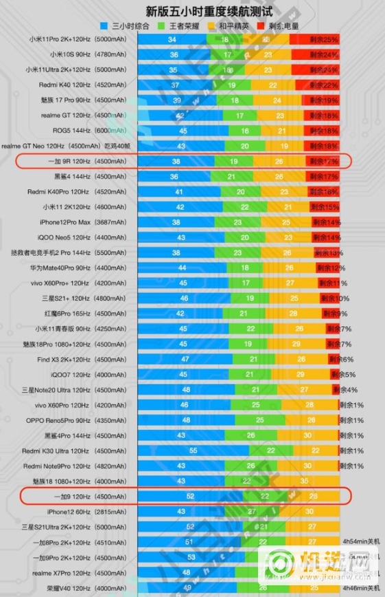 一加9r为什么不建议买-具体的原因是什么