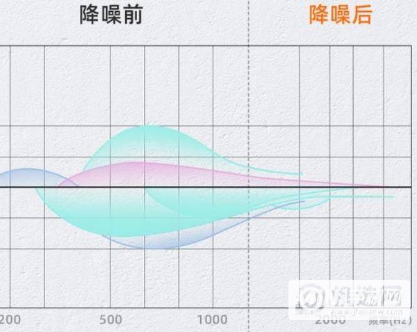 果元素蓝牙耳机怎么样-值得入手么
