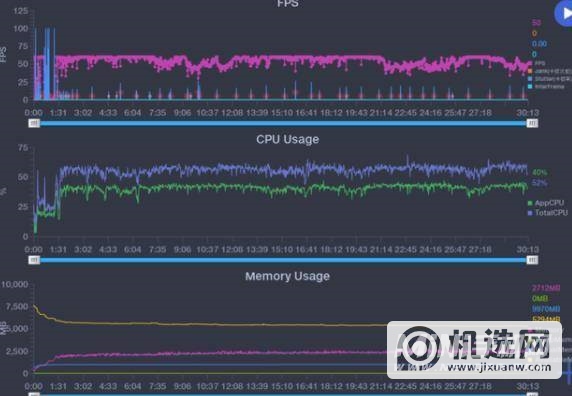 天玑1200玩原神、吃鸡、王者卡么-玩游戏怎么样