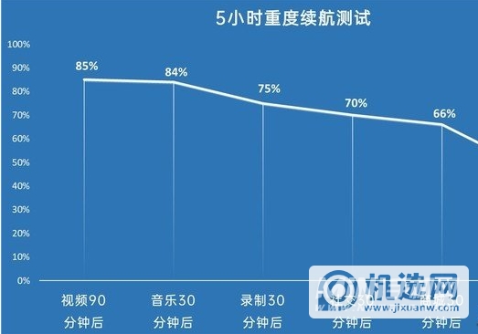 真我gtneo充电要多久-充满电需要多长时间