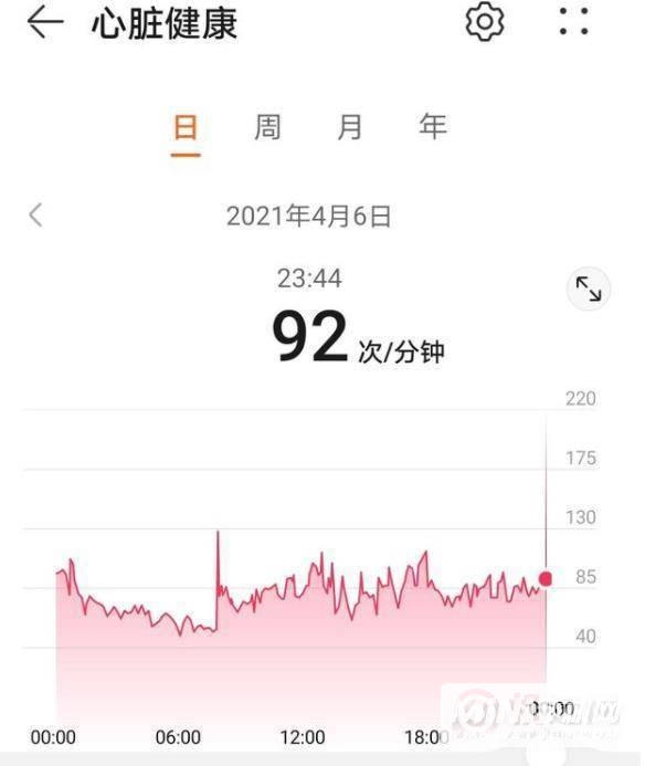 华为手环6开箱测评-全面测评详情