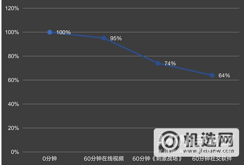 荣耀Play5续航怎么样-充电速度快吗