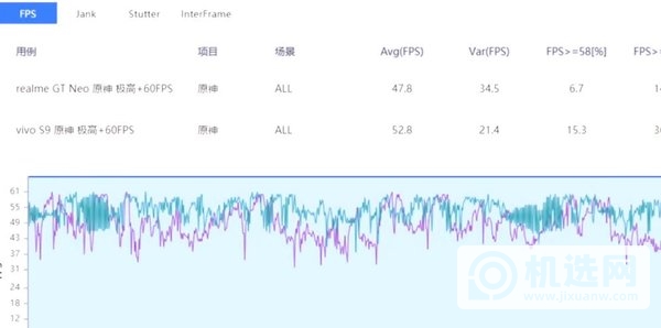 realmeGTneo散热怎么样-采用什么散热方式