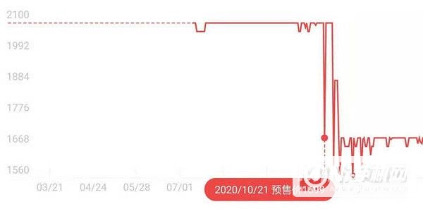 京东618小米11会降价吗-降价多少