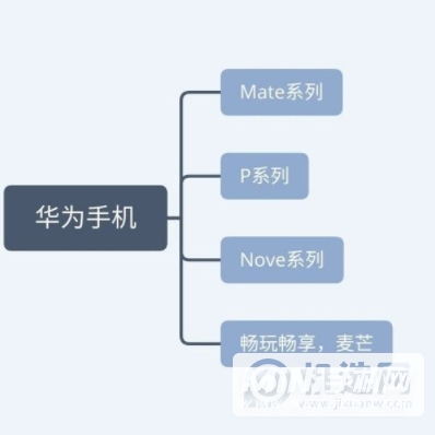 618华为手机会降价吗-618华为手机抢购方法