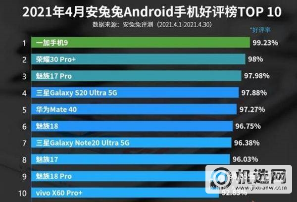 2021年安兔兔四月新机好评排行榜-四月新机好评榜