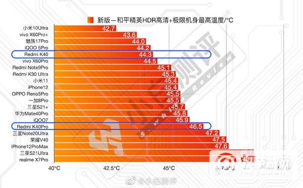 红米k40发热严重吗-发热严重怎么解决