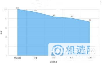 机选网