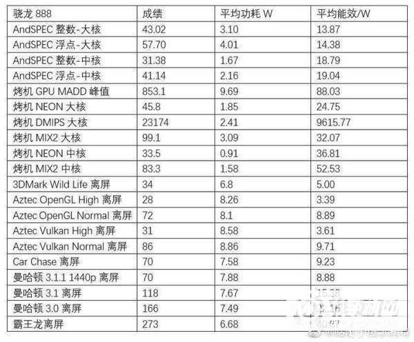 小米11耗电严重吗-耗电怎么样