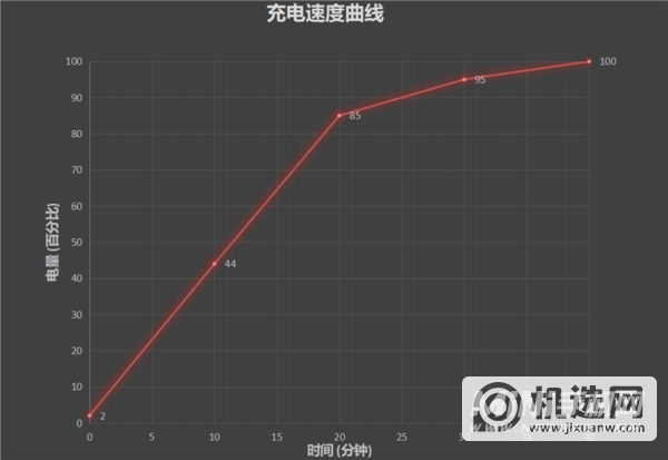 小米11耗电严重吗-小米11耗电快怎么办