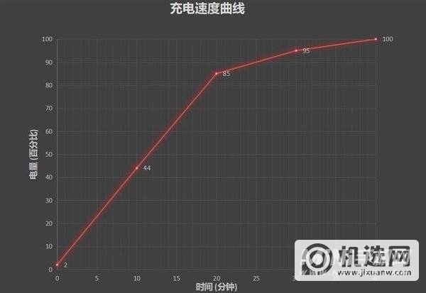 小米11玩游戏怎么样-玩游戏卡吗