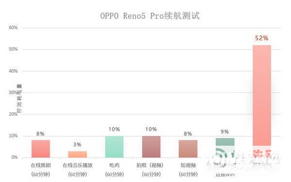 OPPOReno5pro和Reno5的区别-参数对比