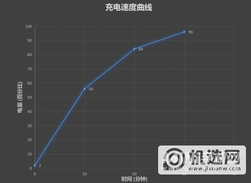 华为nova8pro续航怎么样-续航性能测试