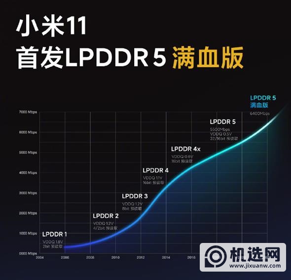 小米11值得入手么-性能如何