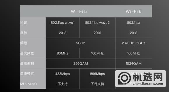 小米11值得入手么-性能如何