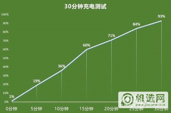 华为nova8Pro王者荣耀90FPS游戏实测-性能测评