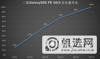 三星S20FE电池怎么样-百分比在哪设置