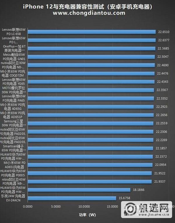 苹果12能不能用华为充电器-iphone12可以用华为充电头吗