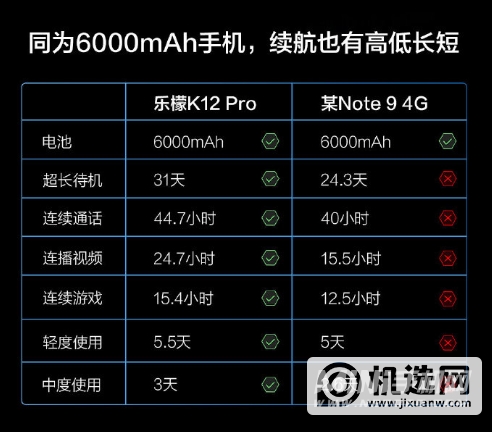 联想乐檬k12Pro和红米note9 4G版哪款性价比更高-更值得入手-参数对比