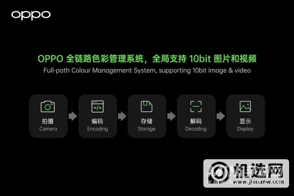 OPPOFindX3怎么样-有什么亮点