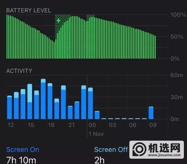 iPhone12续航怎么延长-iPhone12续航延长技巧