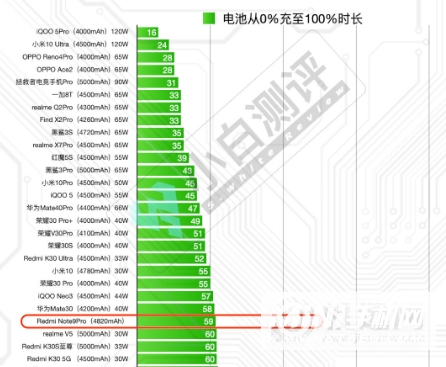 红米note9pro续航怎么样-红米note9pro续航性能测试