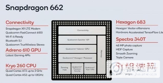 骁龙662和骁龙665哪个好-哪个性能更强-参数对比