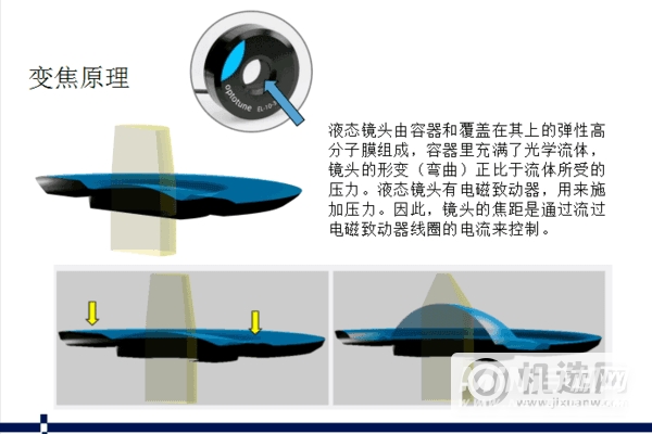 华为p50搭载液体镜头吗-液态镜头有着什么优势