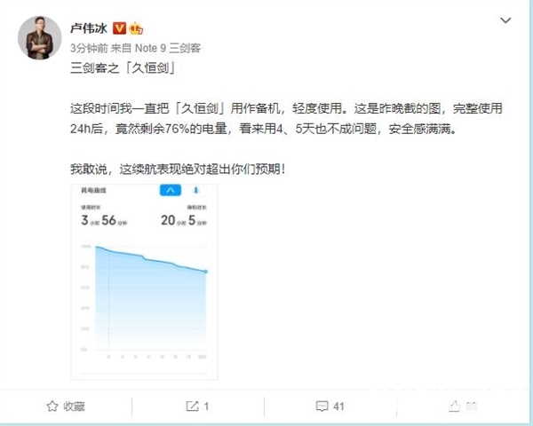 卢伟冰上手Redmi Note 9：使用24小时竟还剩76%电量 绝对超预期