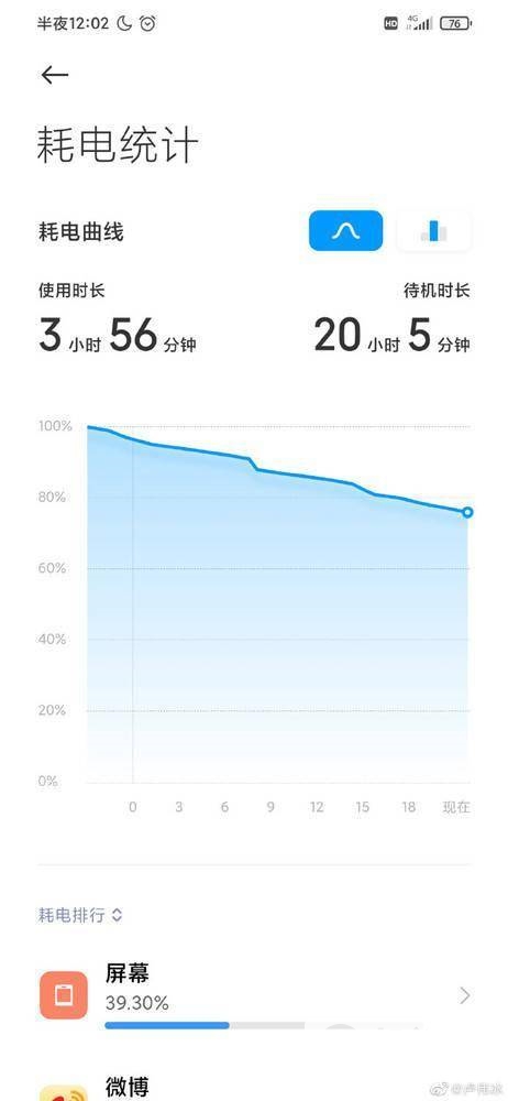 红米Note9续航怎么样-续航多久