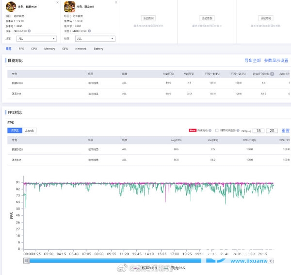 华为mate40rs保时捷版游戏性能怎么样-玩游戏卡顿吗