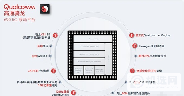 Xperia10III参数配置-Xperia10III参数详情