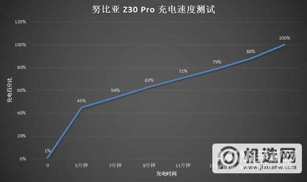 努比亚z30pro续航怎么样-耗电严重吗